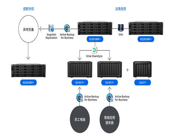 如何识别泰国金枕A6机房的真实与虚假信息